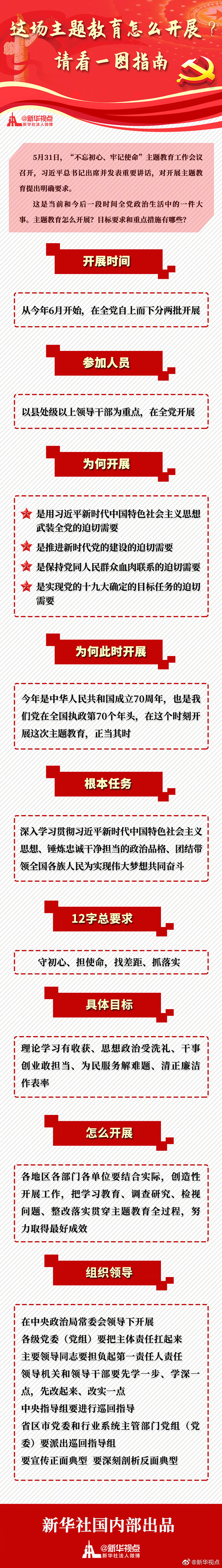 @(chng)}ô_(ki)չՈ(qng)һDָ